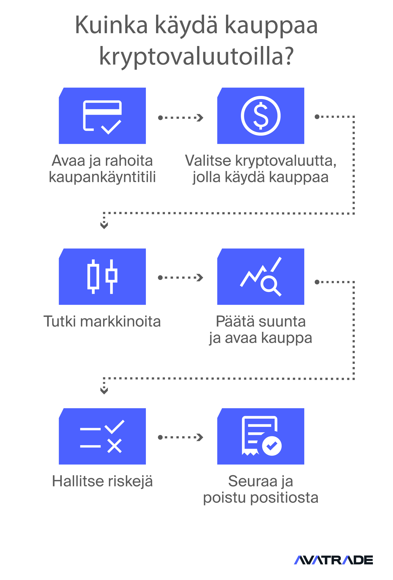 How-to-Trade-Cryptocurrency
