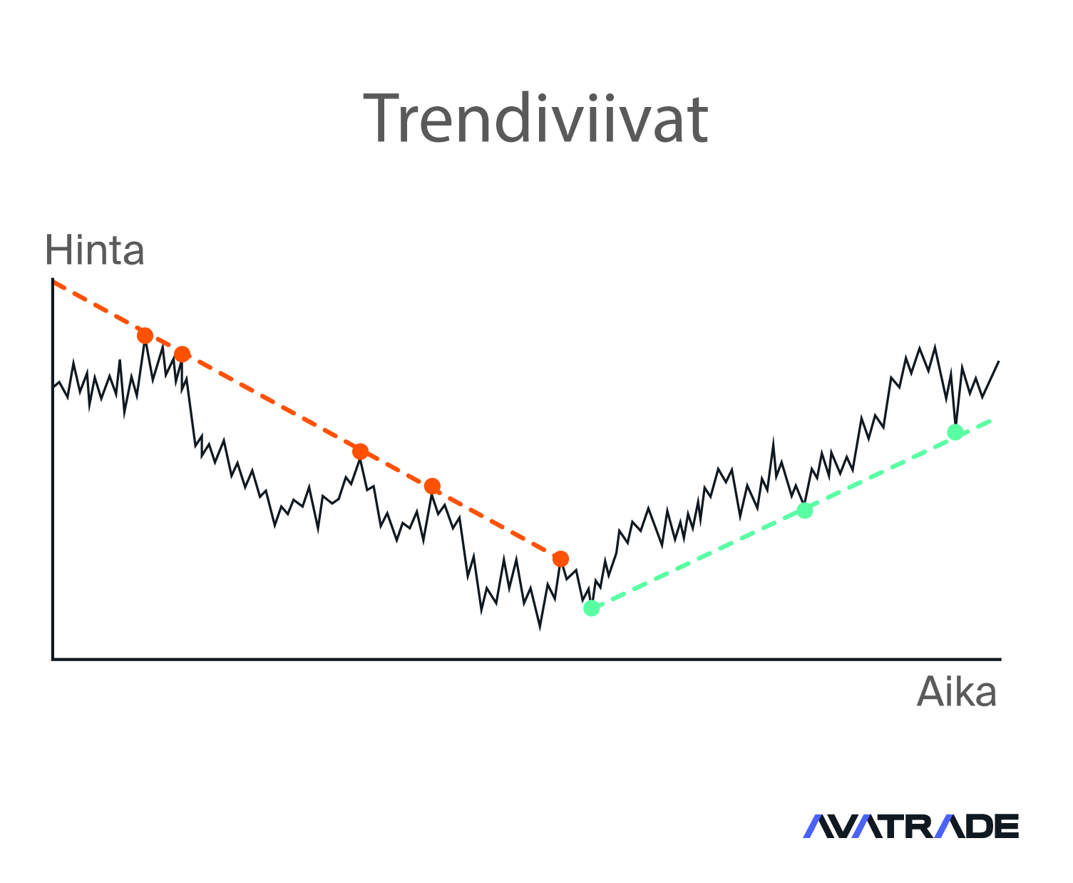 Trendlines