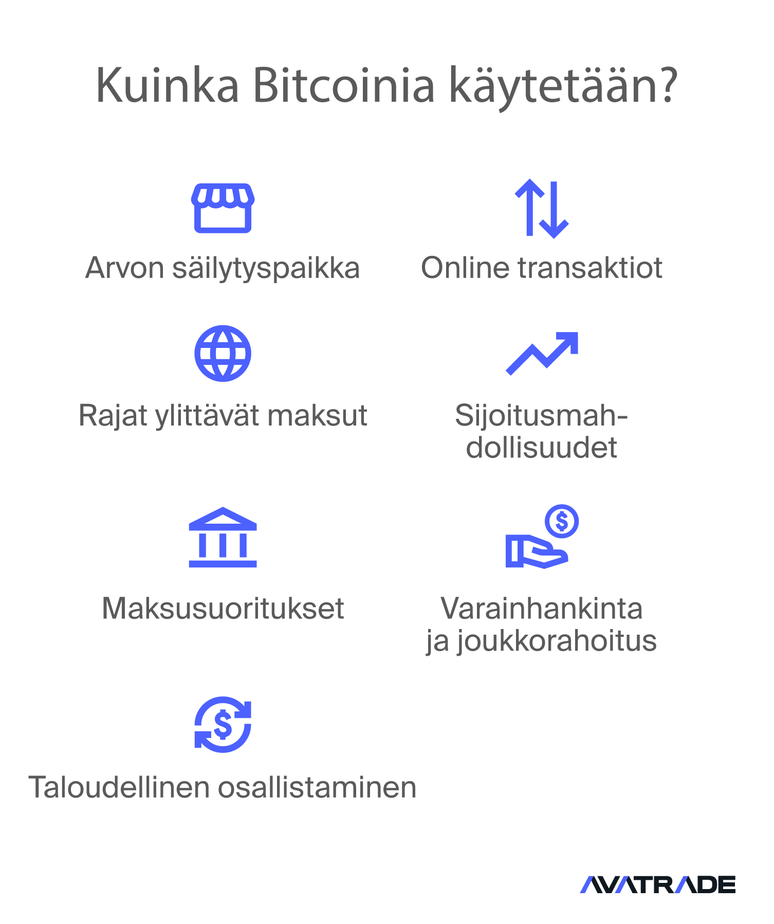 How is Bitcoin Used